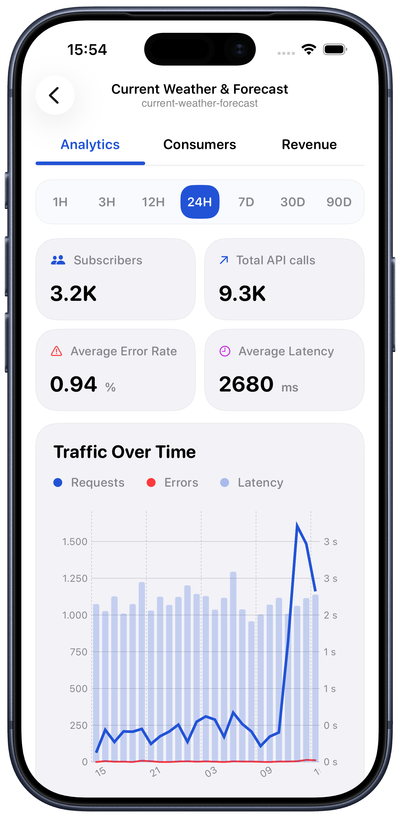Rapidash revenue overview for API subscriptions and overages