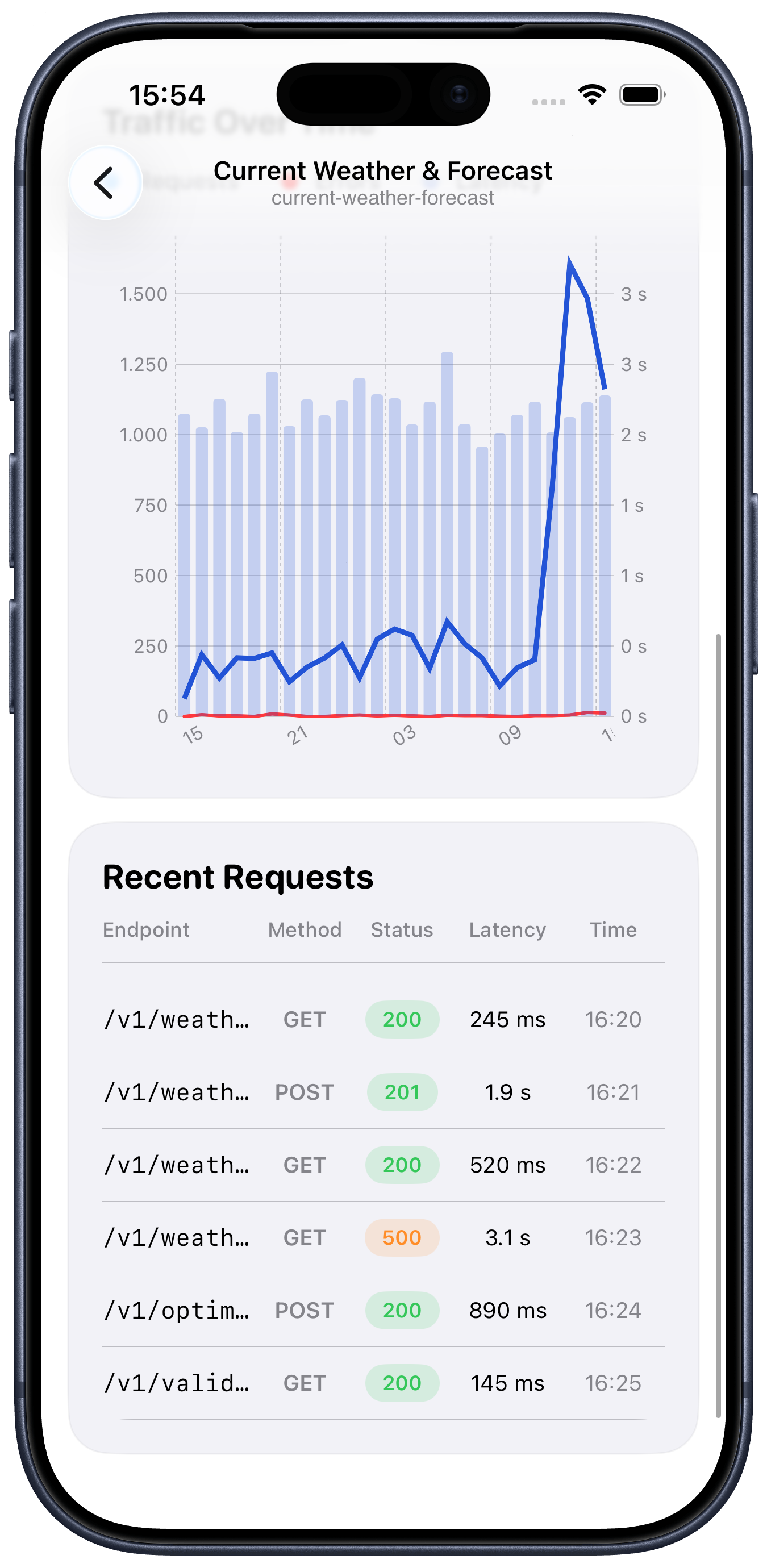 Rapidash transaction history for RapidAPI providers